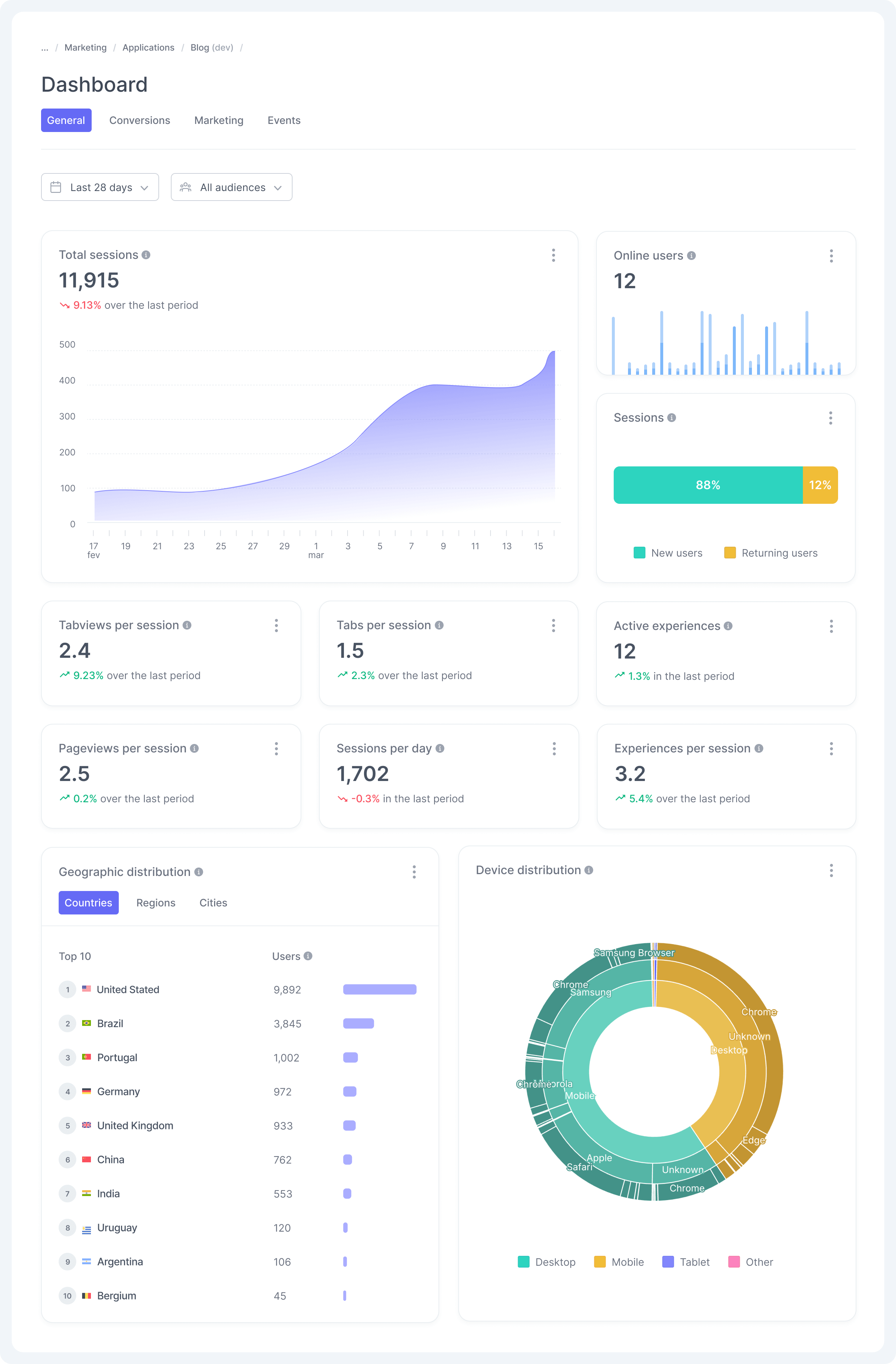 Application Dashboard - General