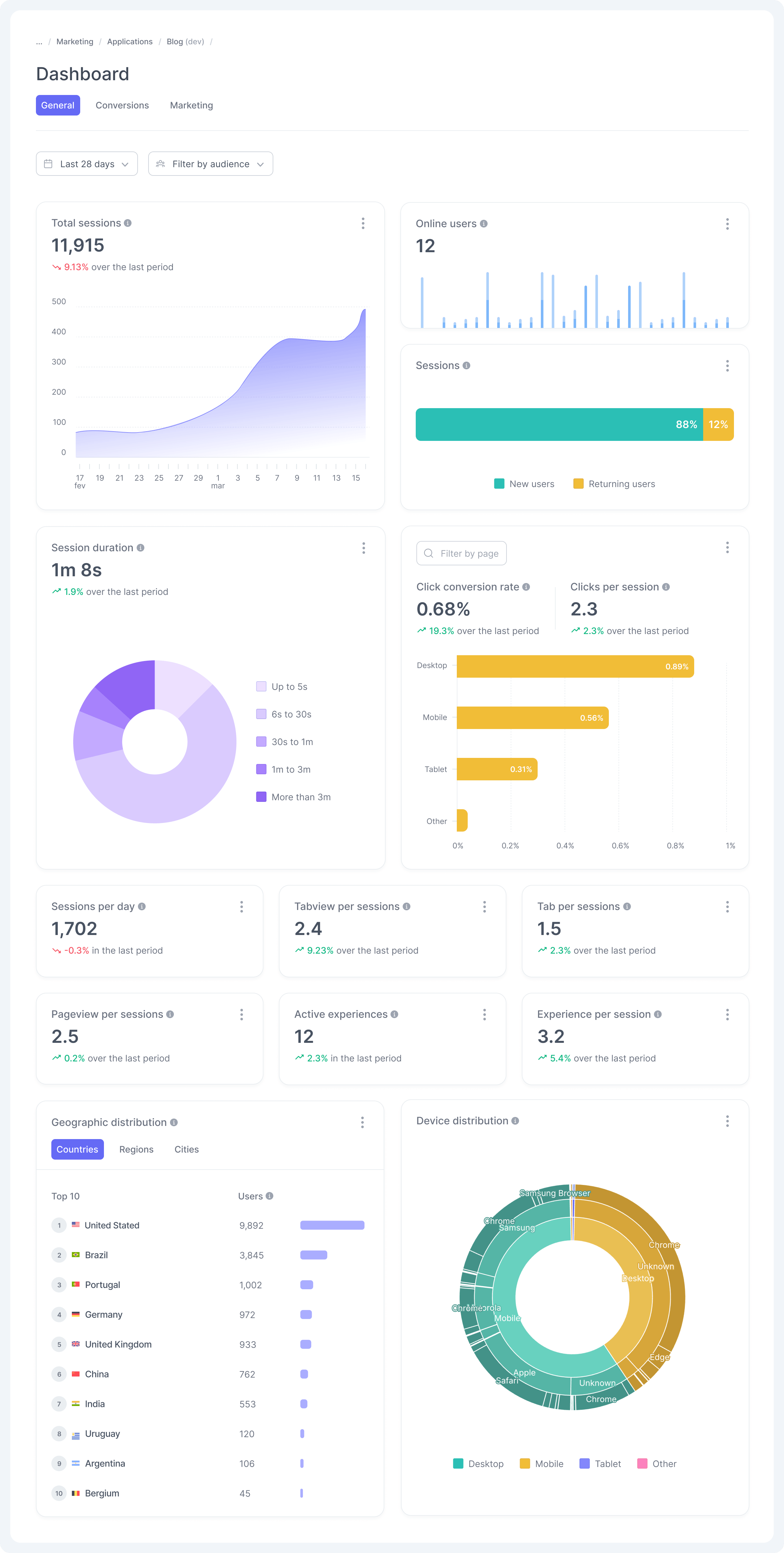 Application Dashboard - General