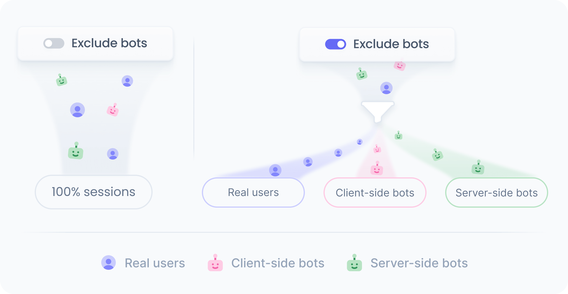 Bot exclusion