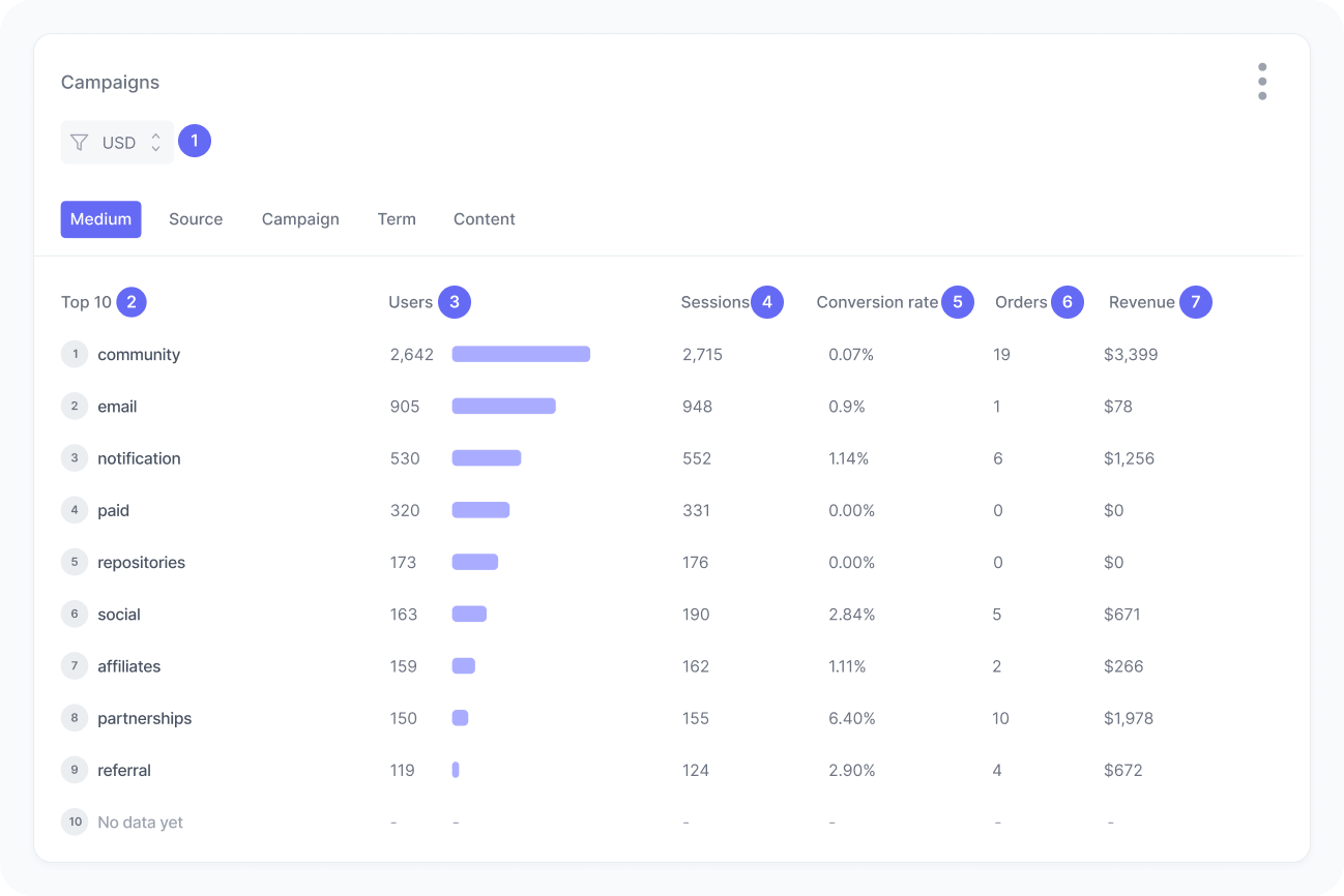 Campaigns widget