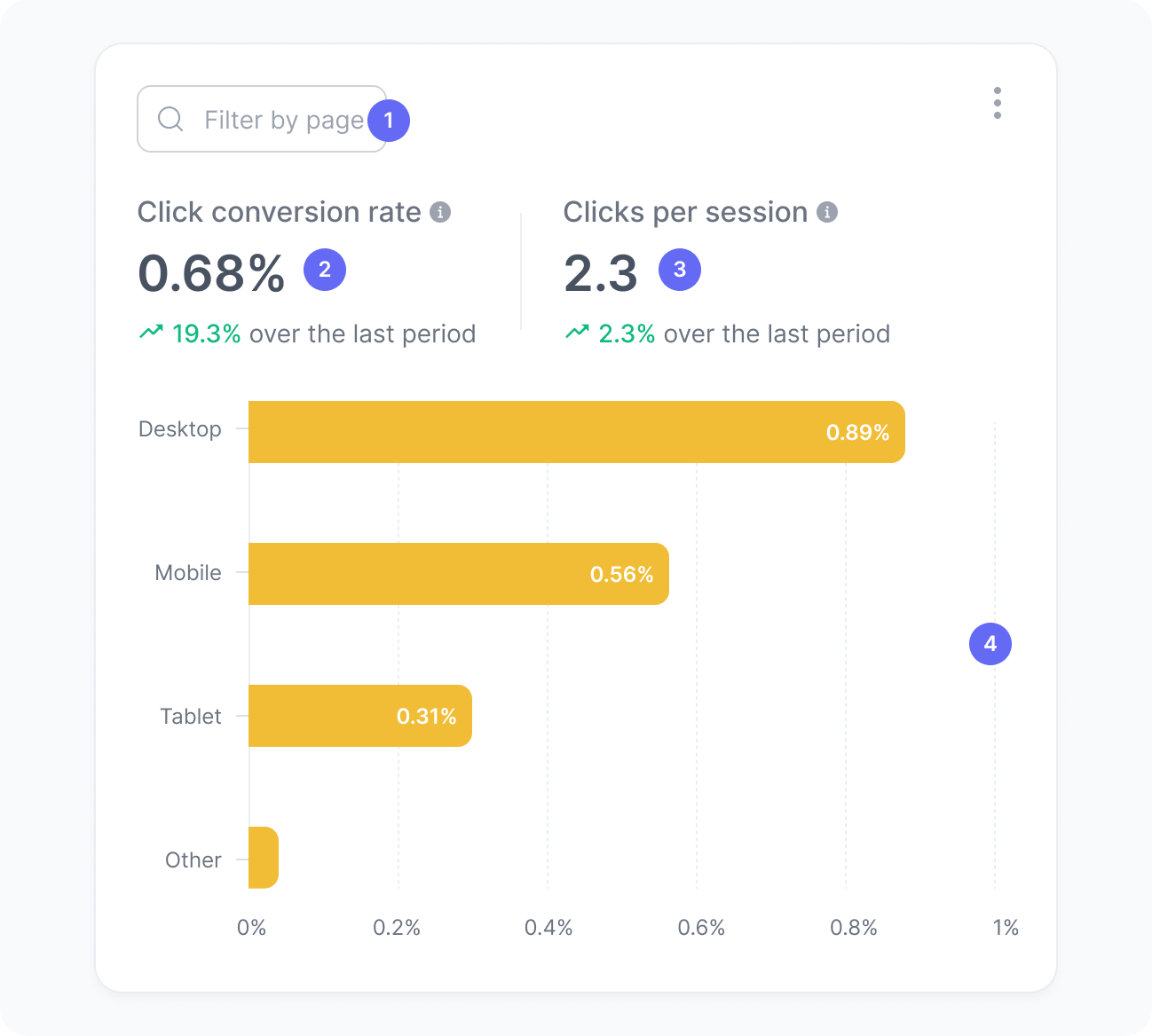 Clicks widget