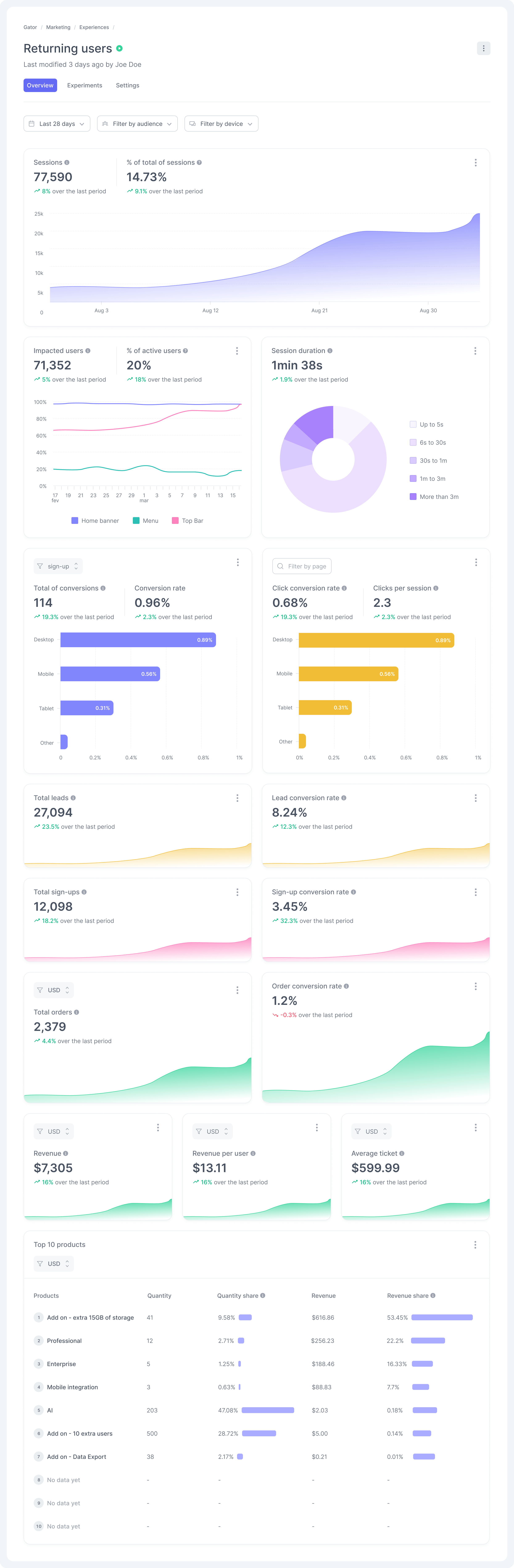 Experience Dashboard