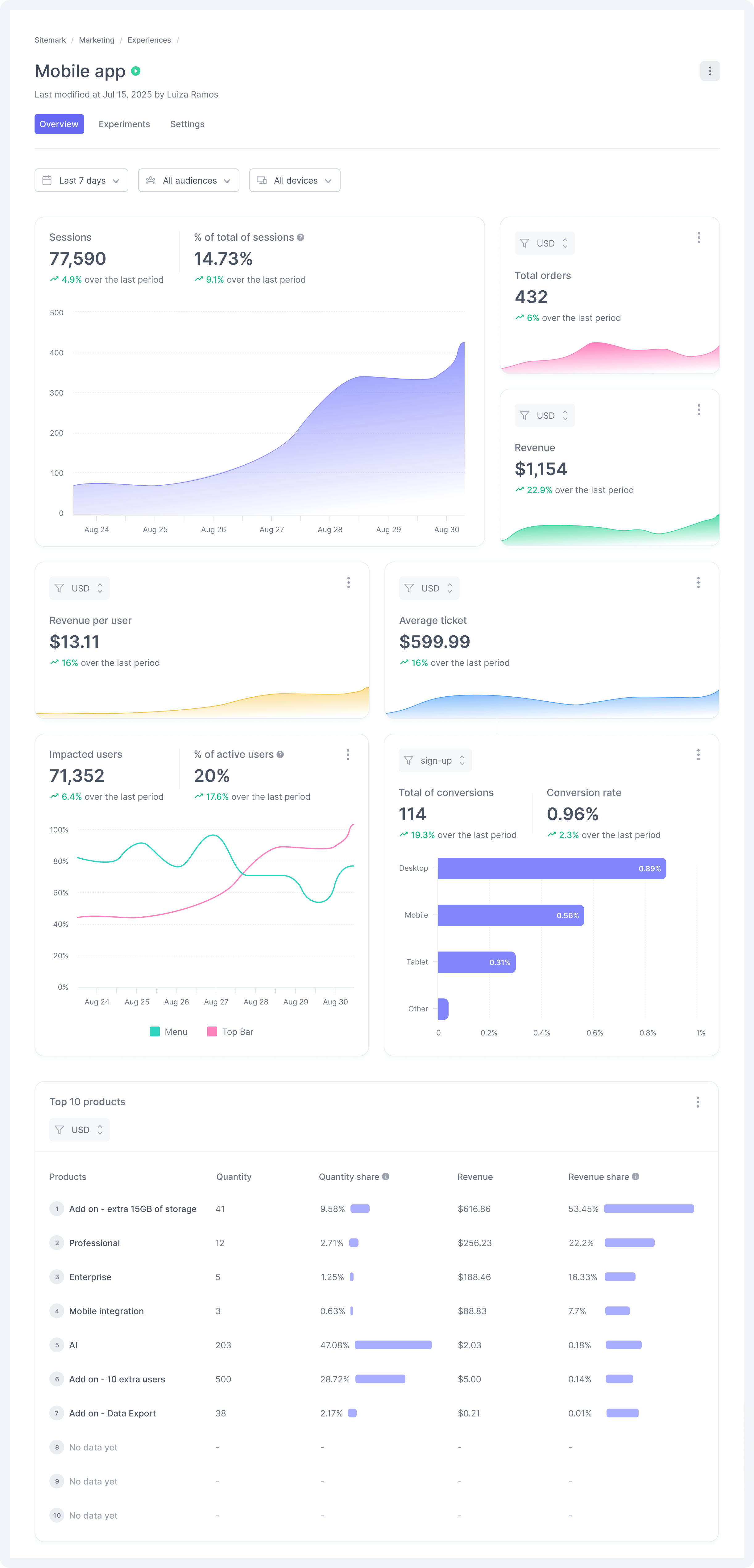 Experience Dashboard