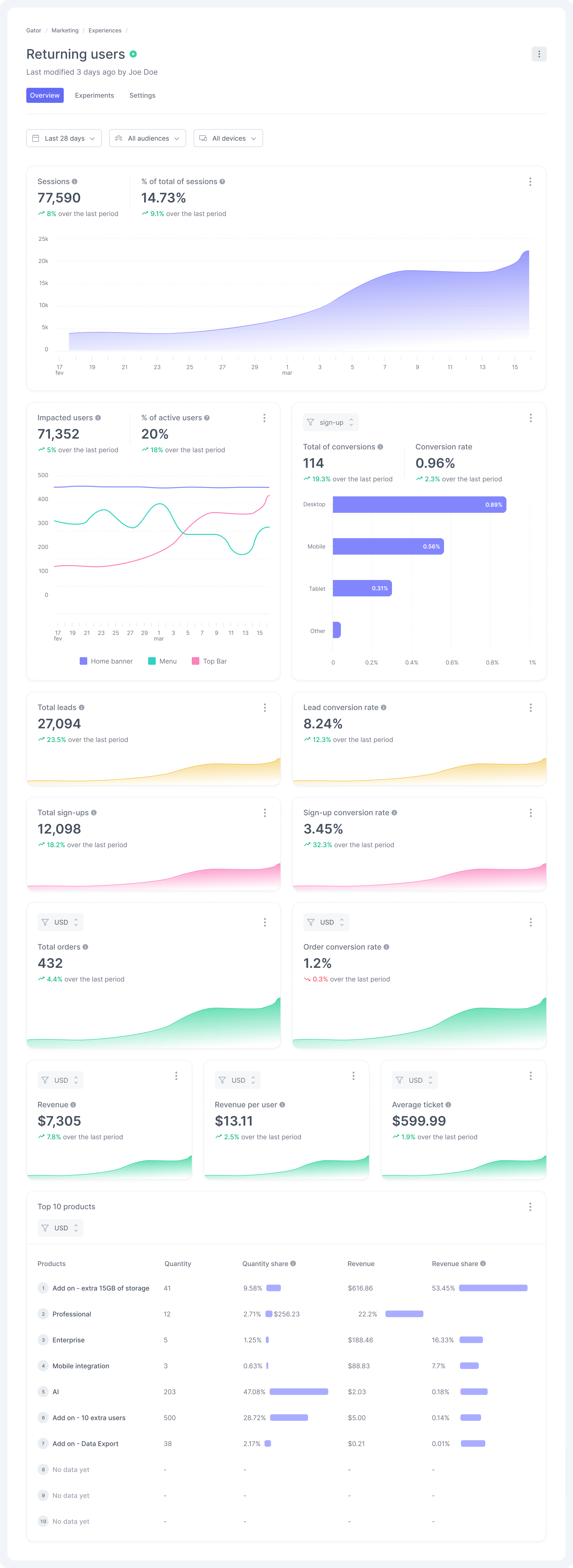 Experience Dashboard