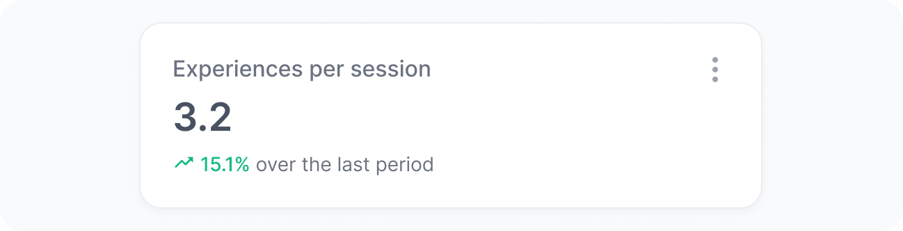 Experiences per session widget
