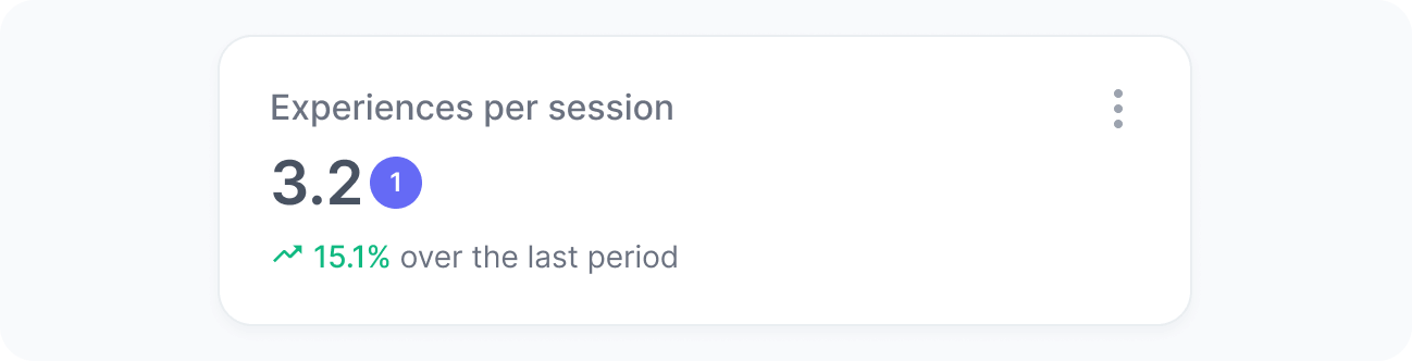 Experiences per session widget
