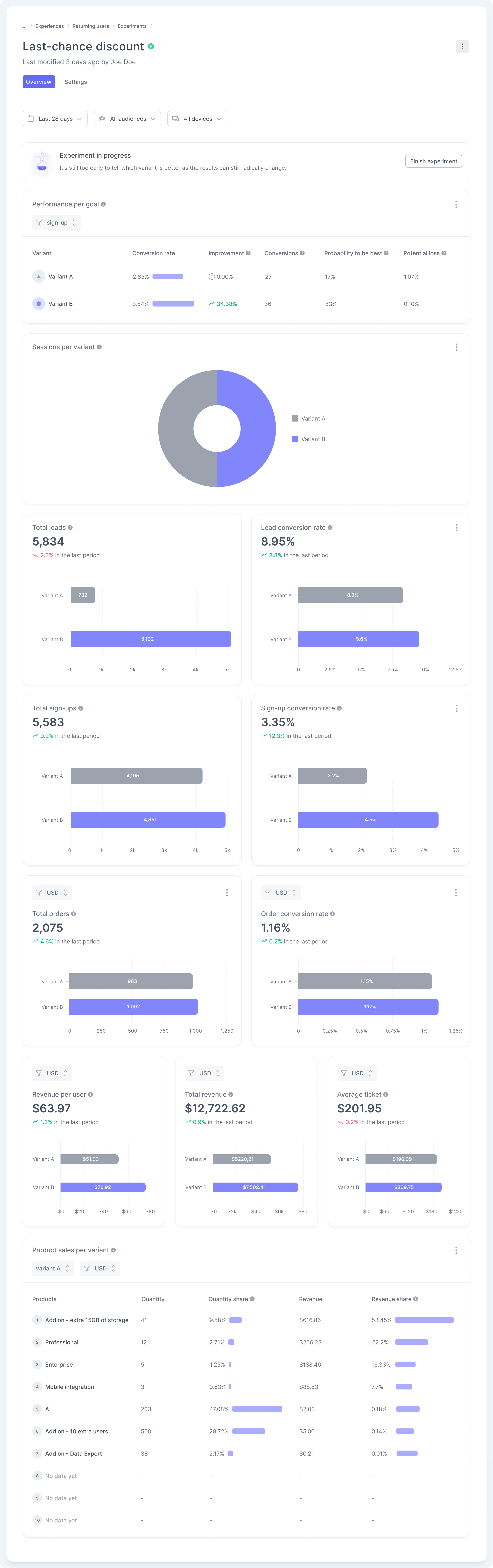 Experiment Dashboard