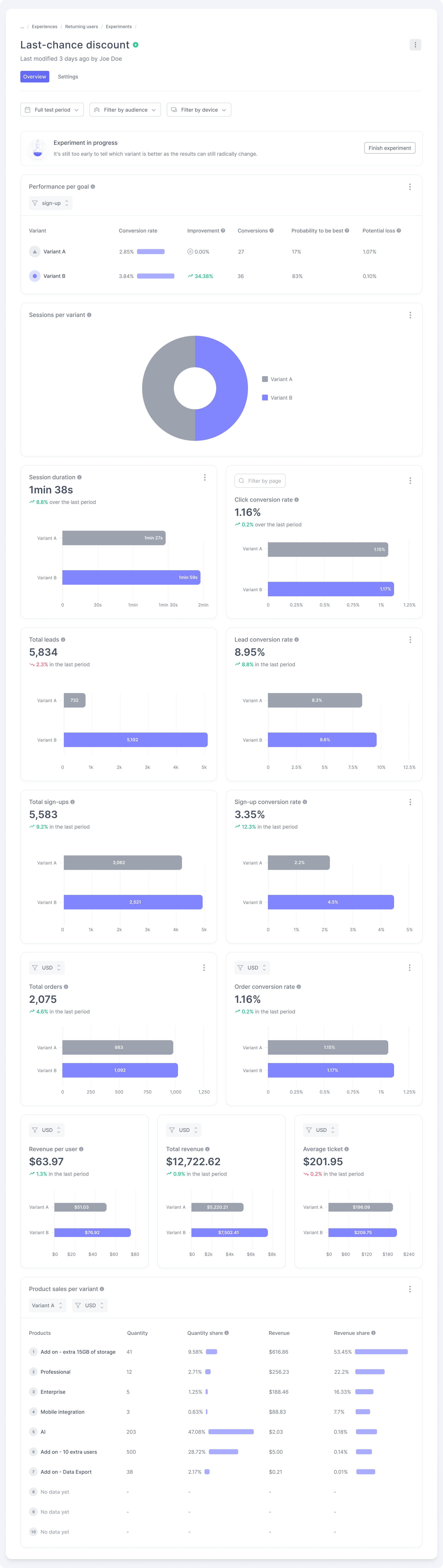 Experiment Dashboard