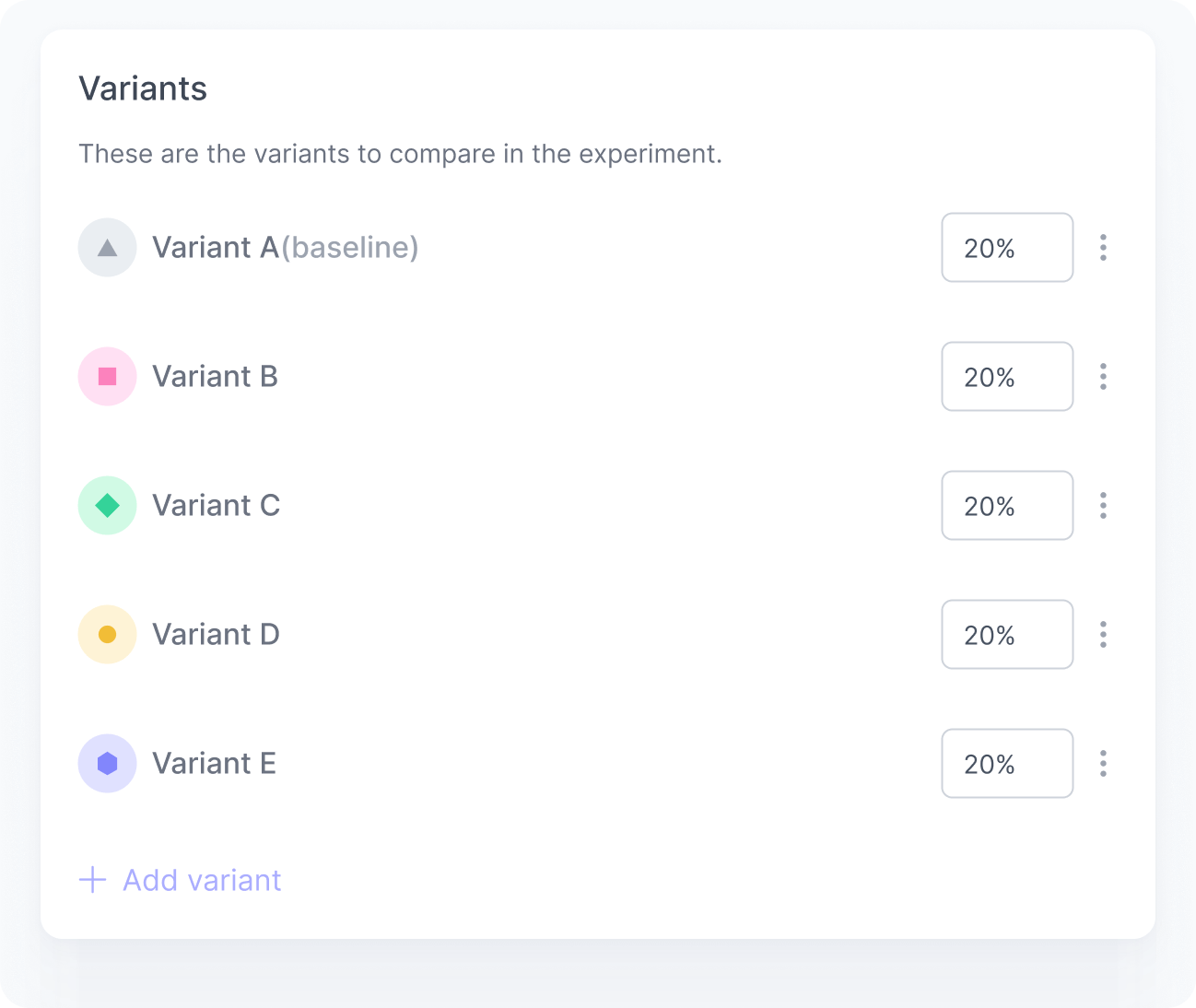 Variants