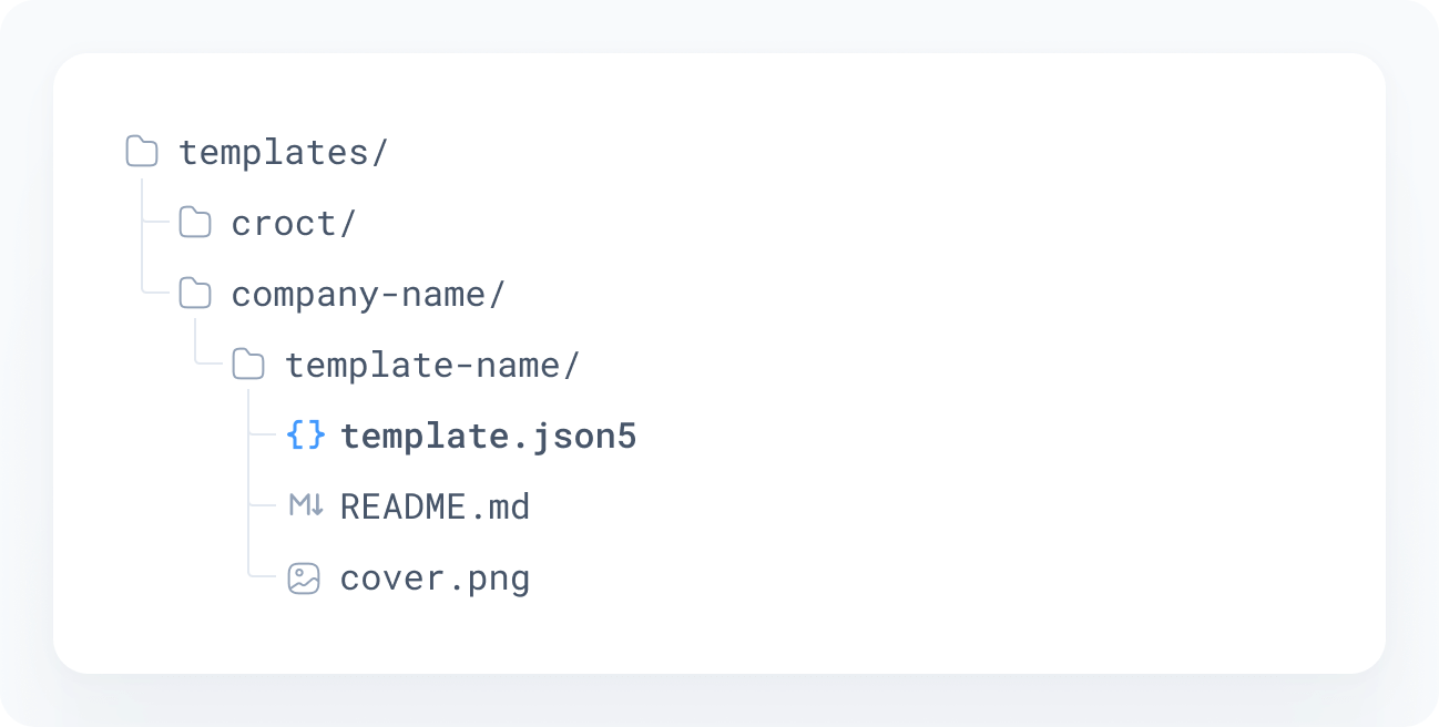 Folder structure