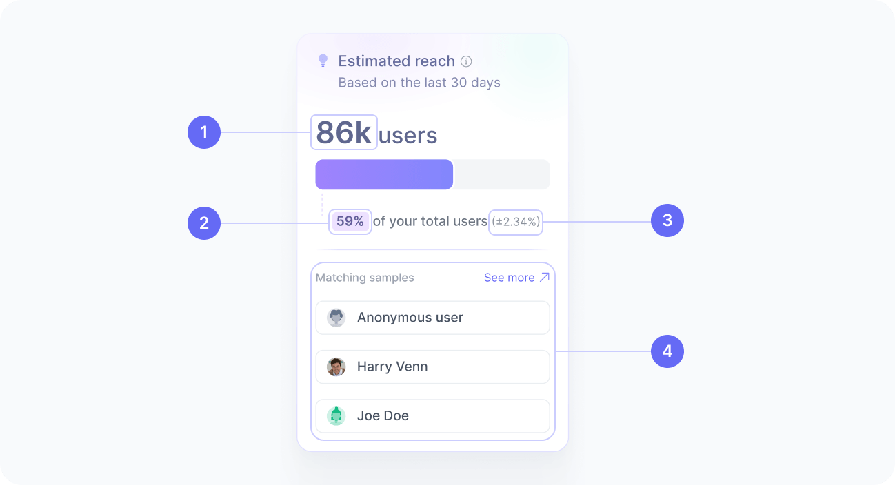 How estimation works