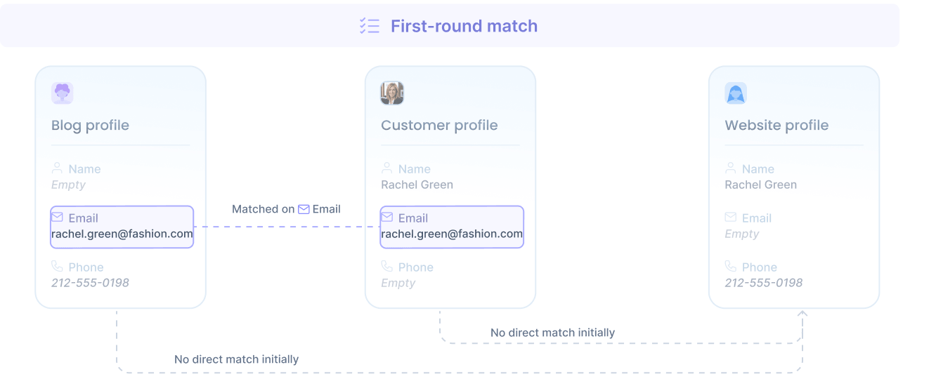 First-round match