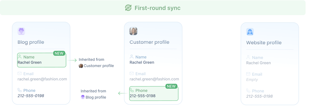 First-round sync