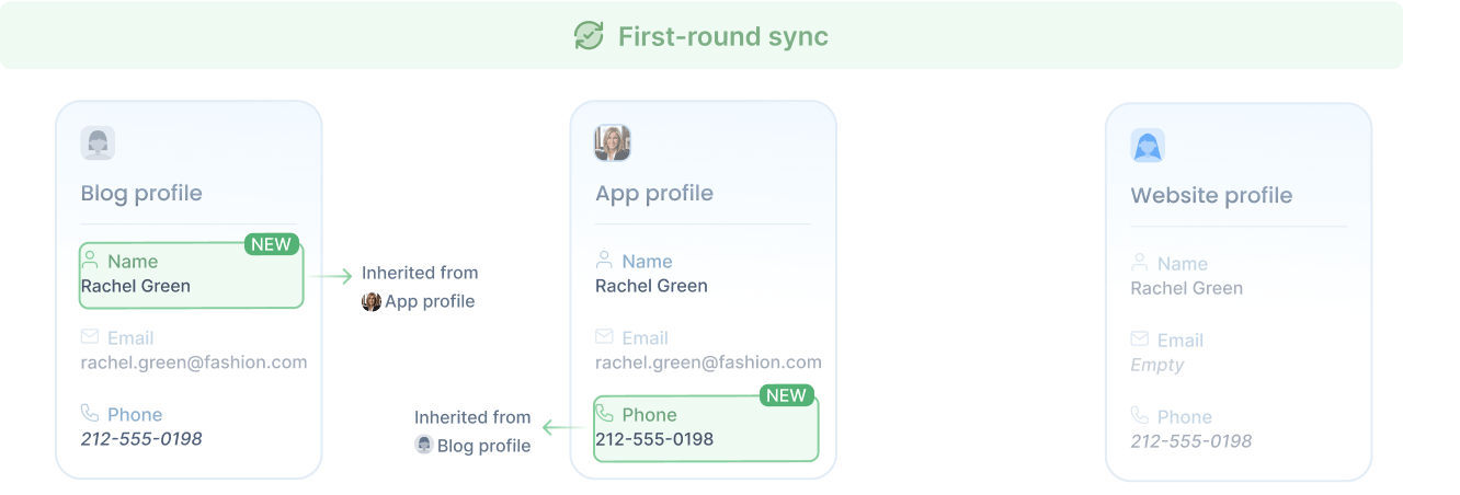 First-round sync