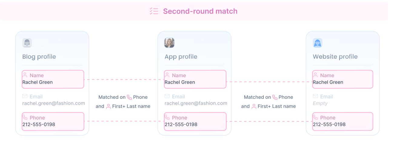 Second-round match