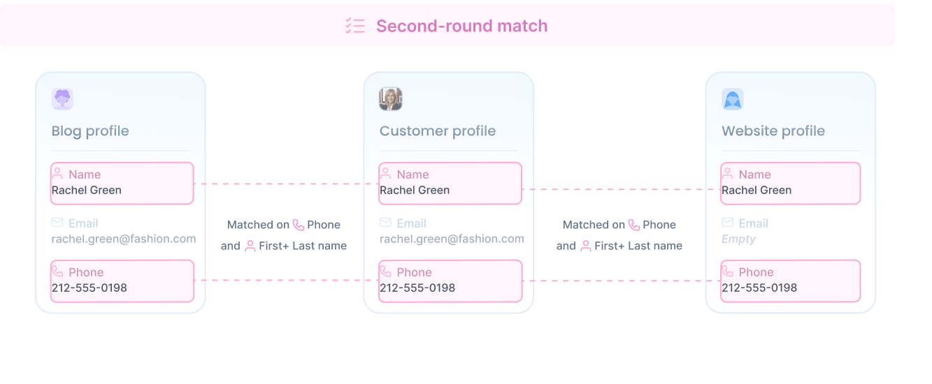 Second-round match