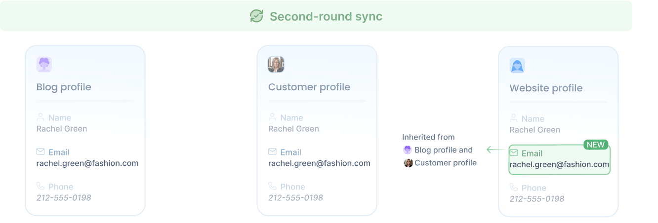 Second-round sync