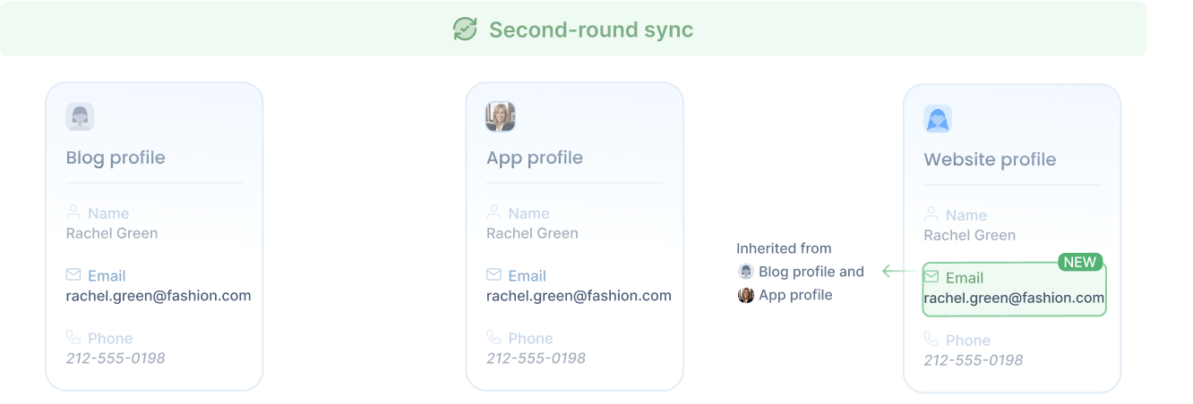 Second-round sync