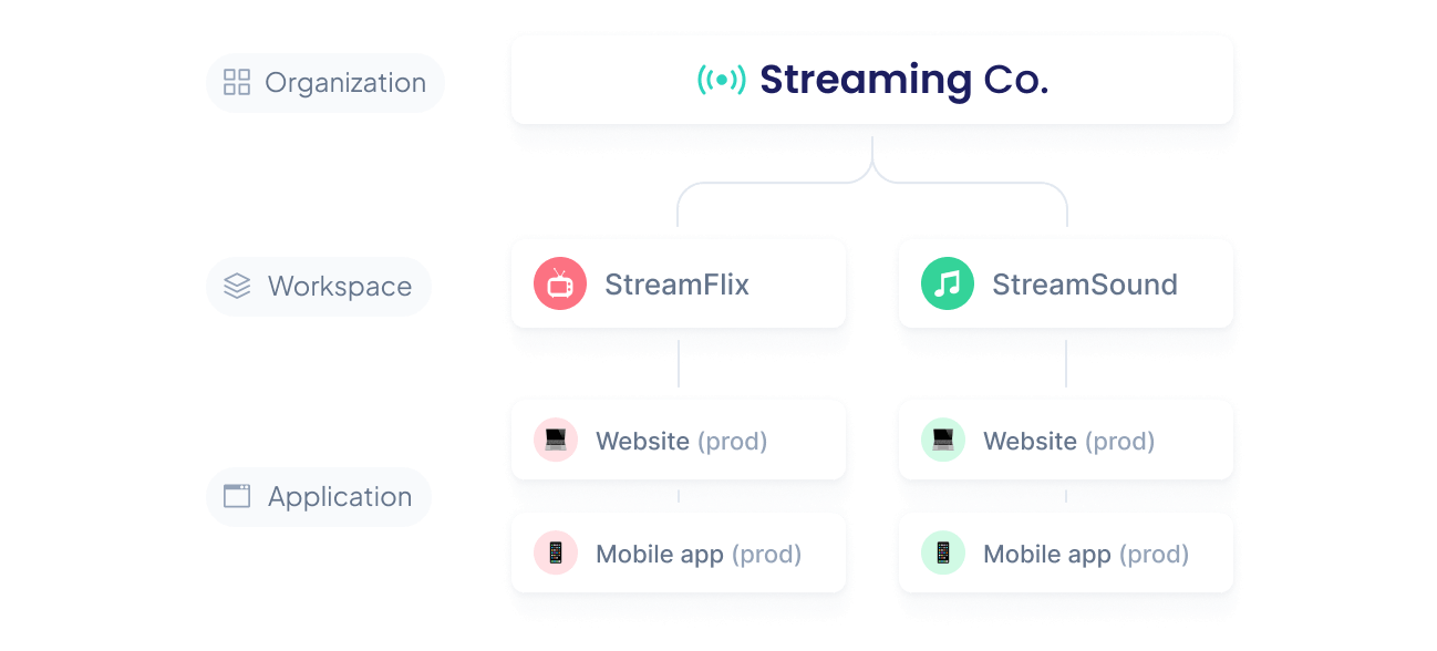 Multi-workspace model