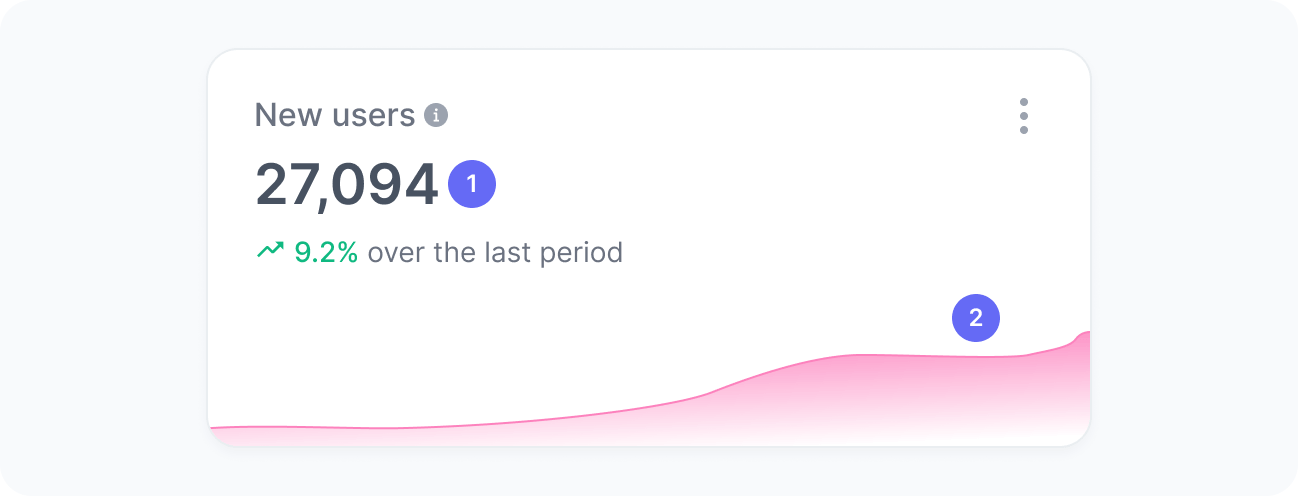 New users widget
