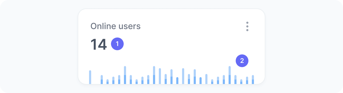 Online users widget