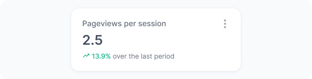 Pageviews per session widget