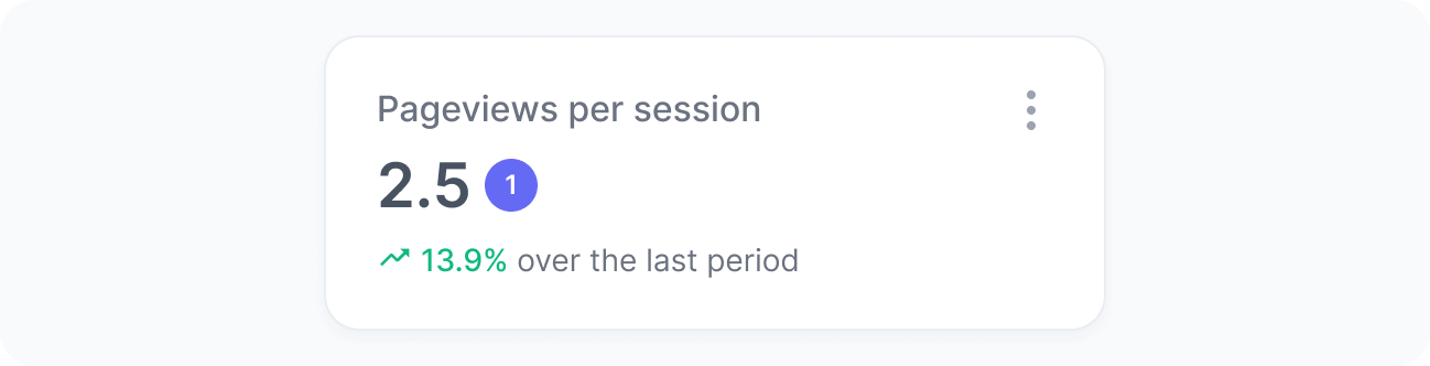 Pageviews per session widget