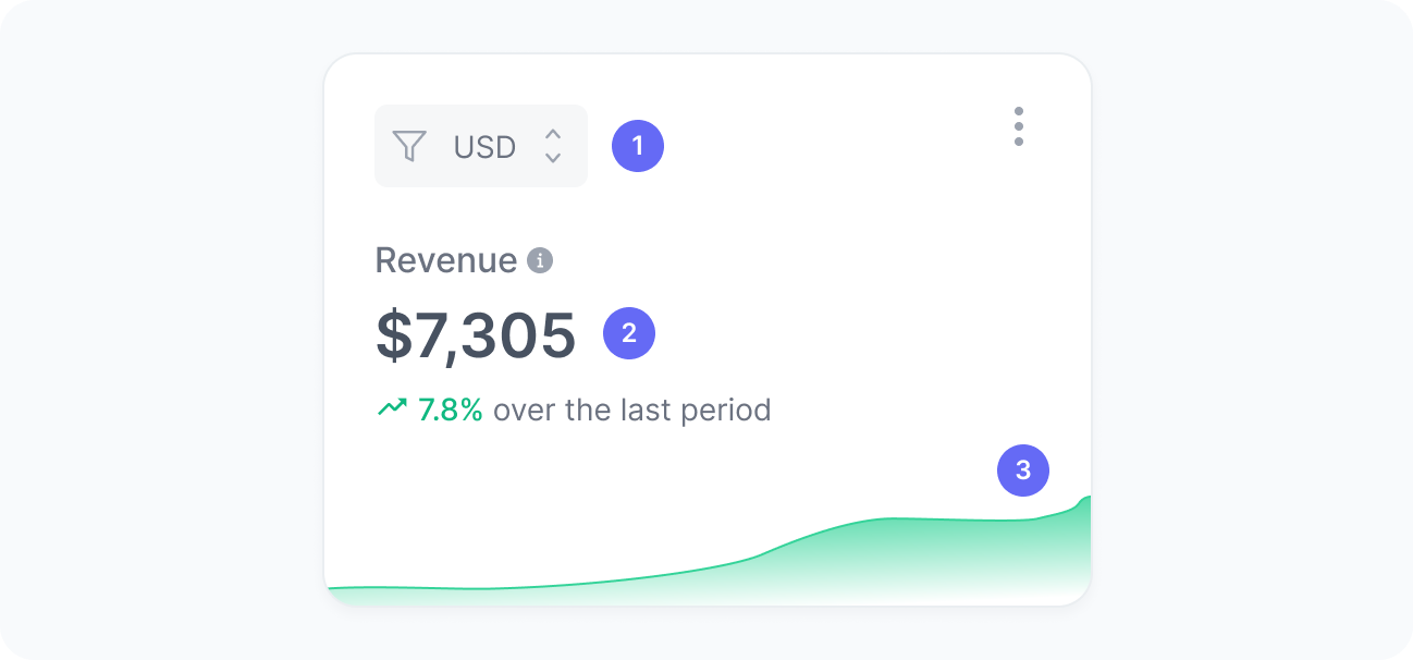 Revenue widget