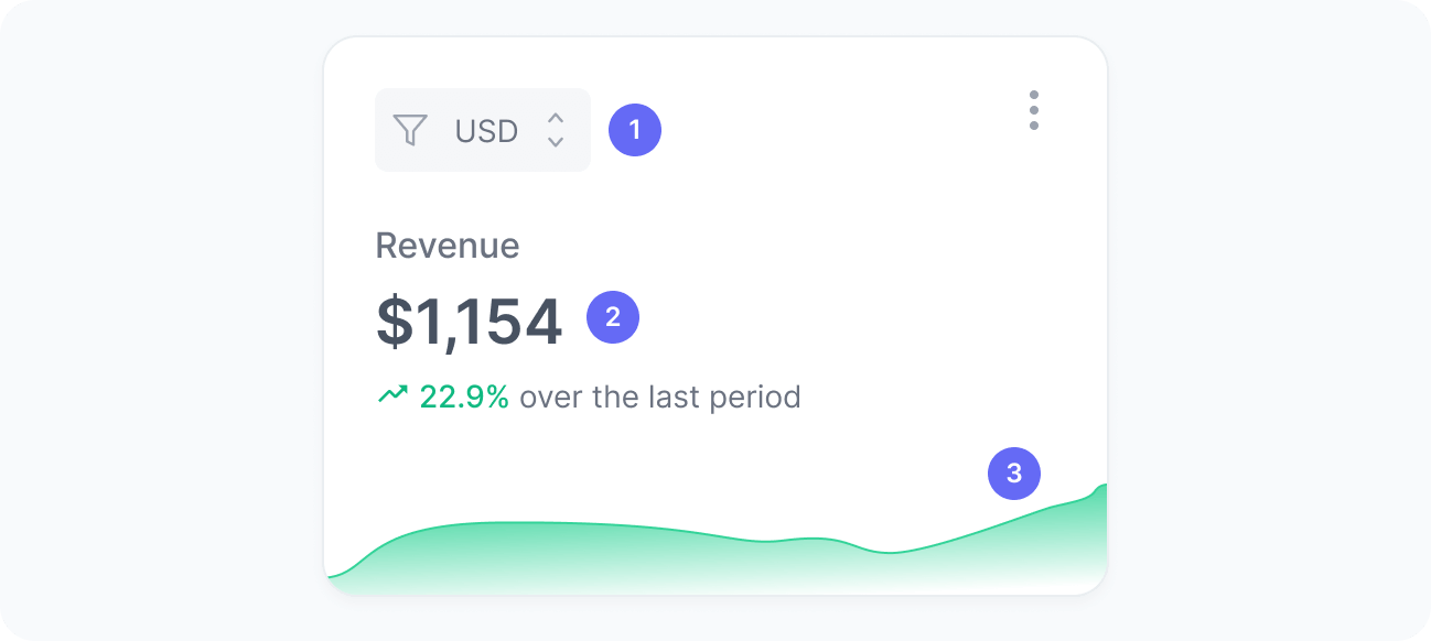 Revenue widget
