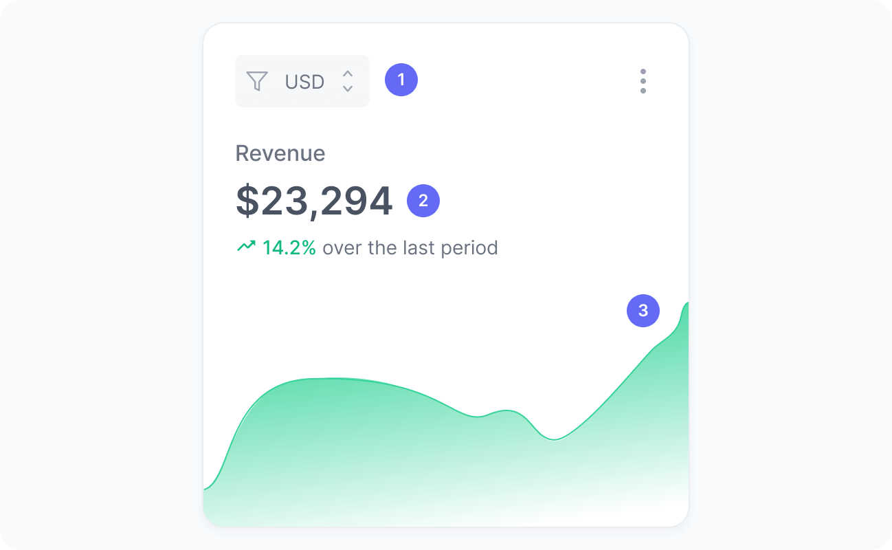 Revenue widget