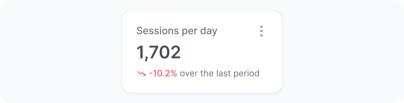 Sessions per day widget