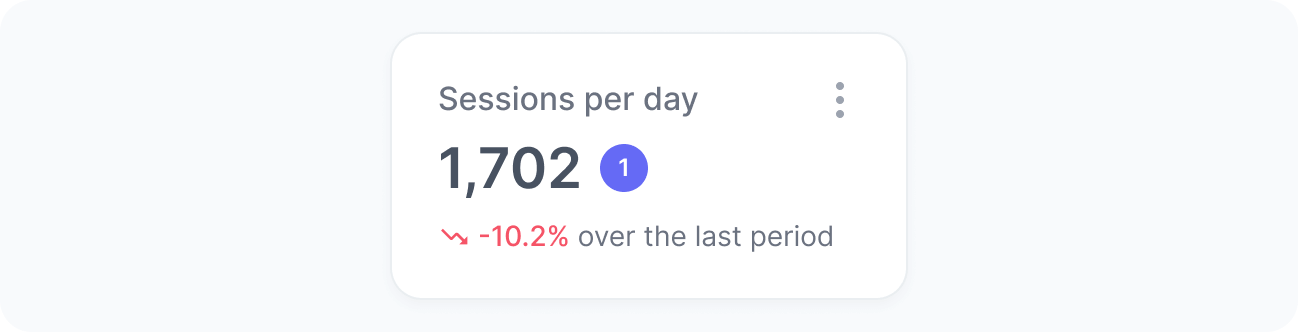 Sessions per day widget