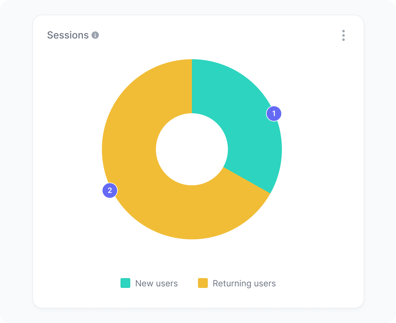 Sessions widget