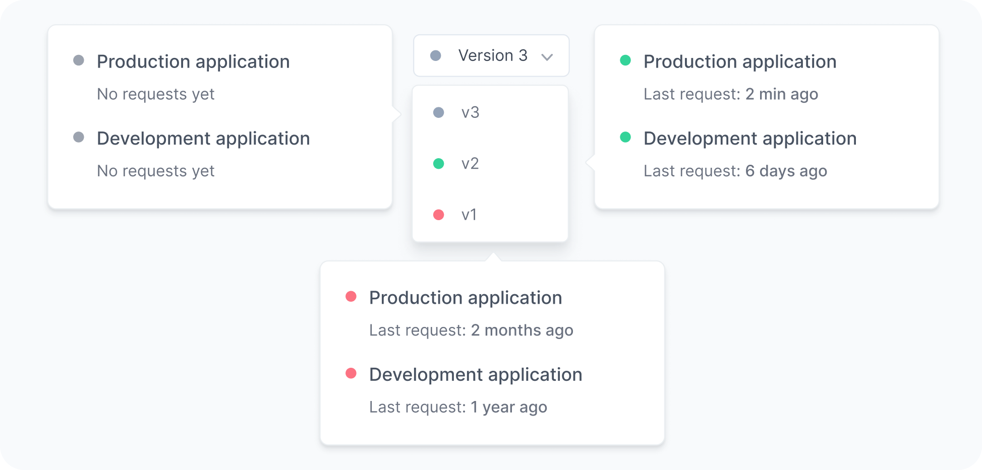 Status details