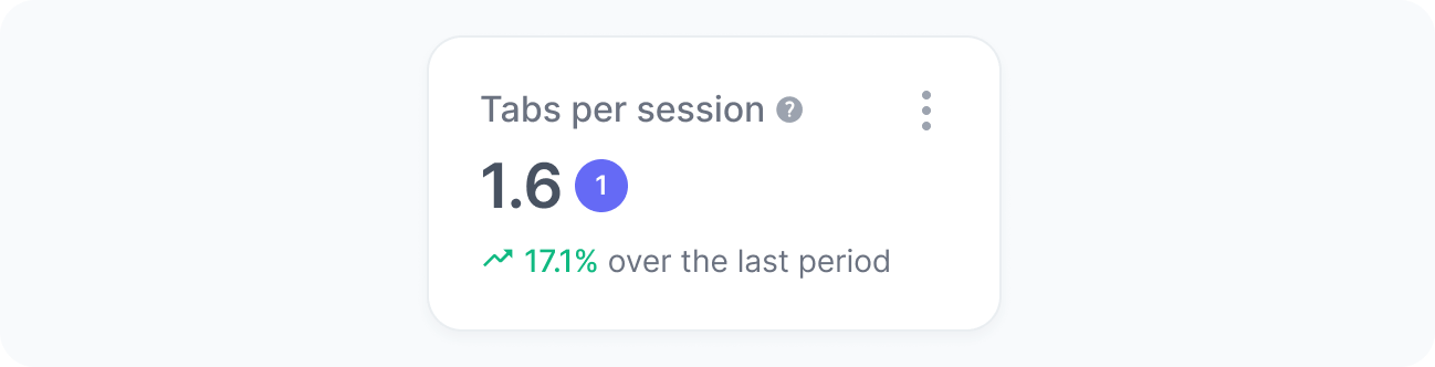Tabs per session widget