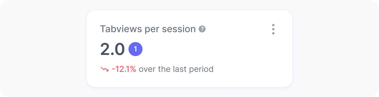 Tabsviews per session widget
