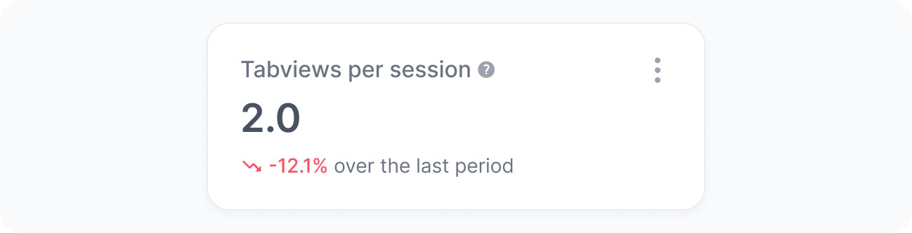 Tabsviews per session widget