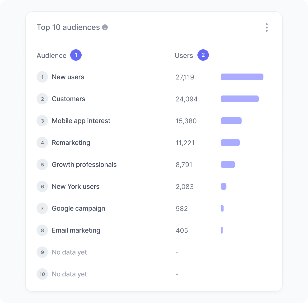 Top interests widget