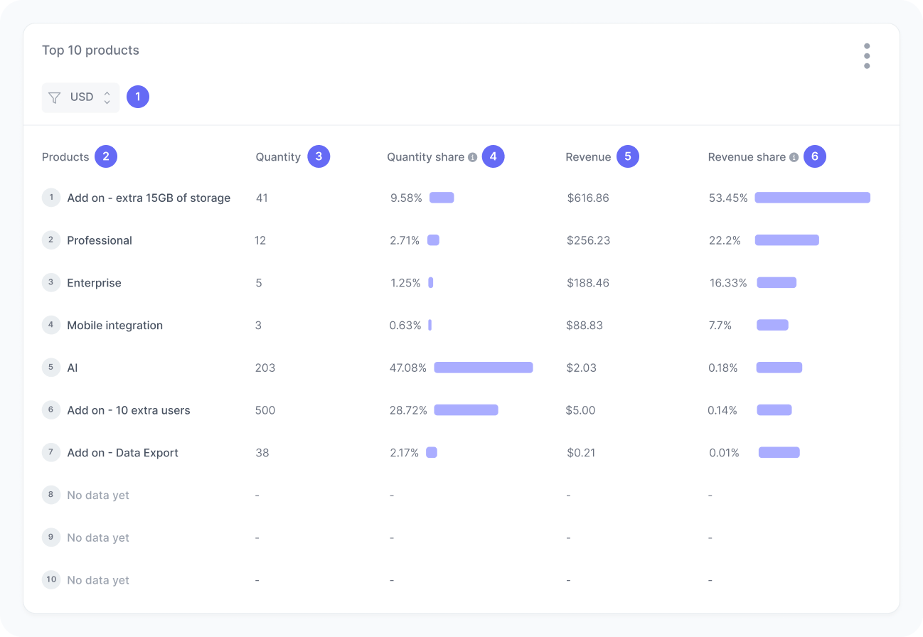 Top 10 products widget