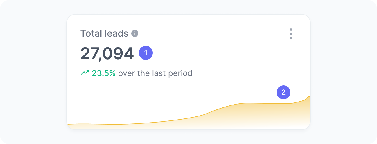 Total leads widget