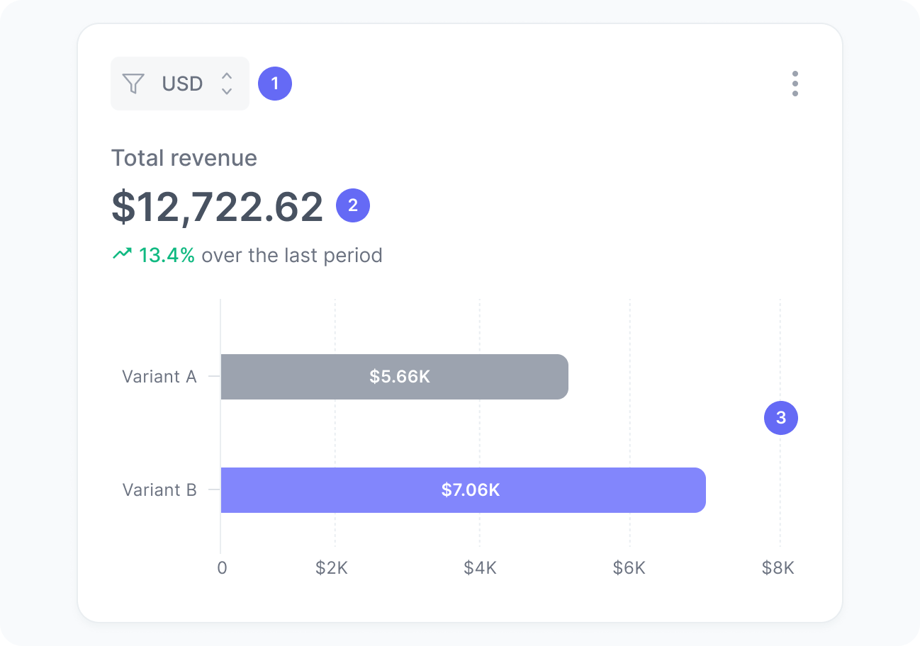 Total revenue widget