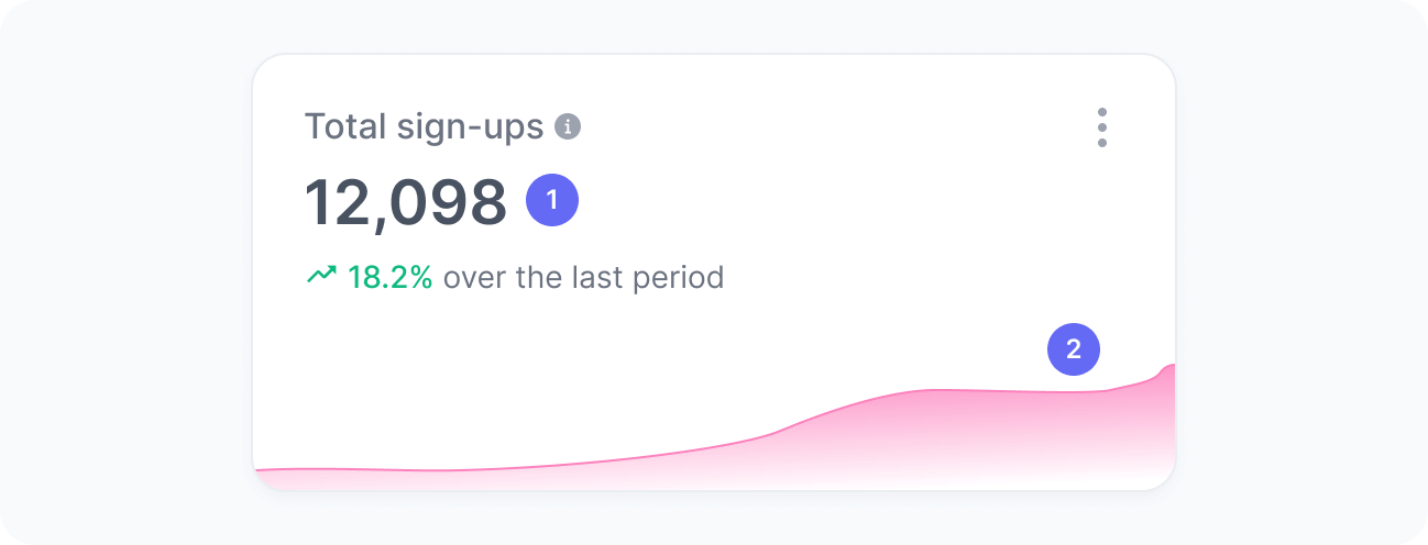 Total sign ups widget