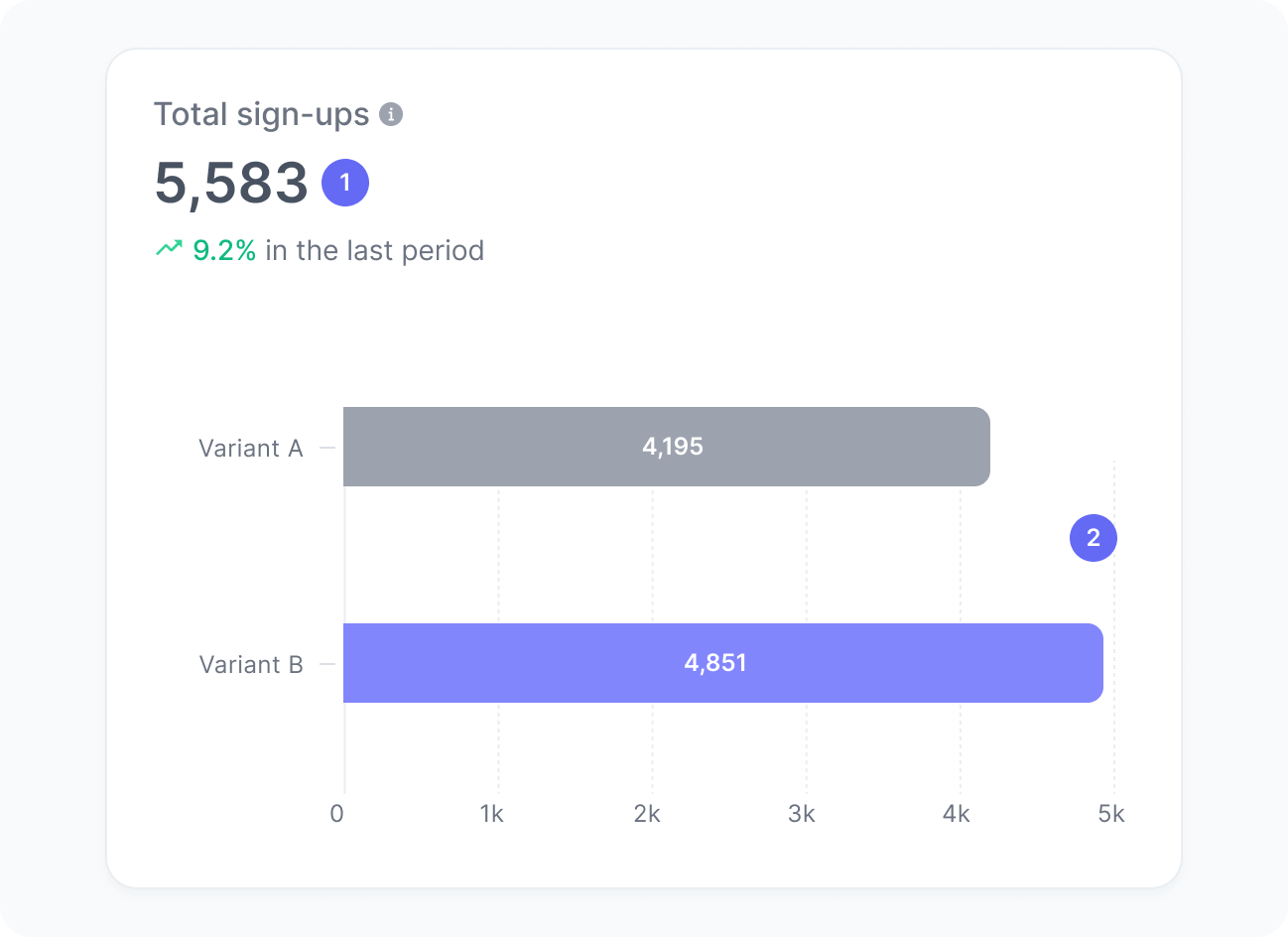 Total sign-ups widget