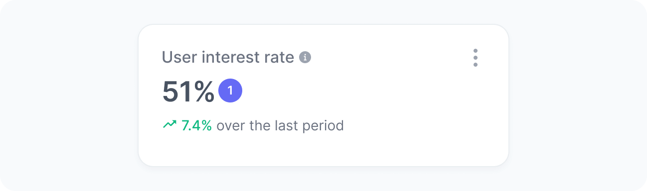 User interest rate widget
