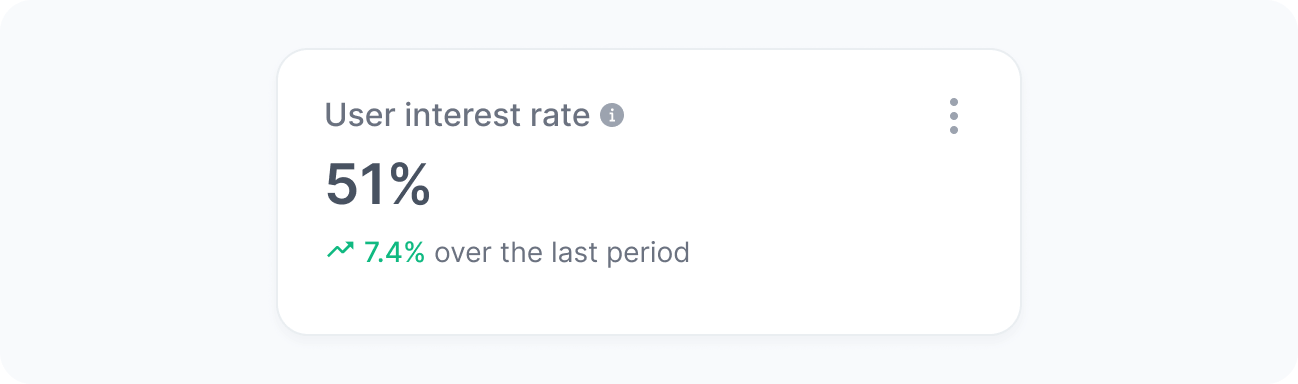 User interest rate widget