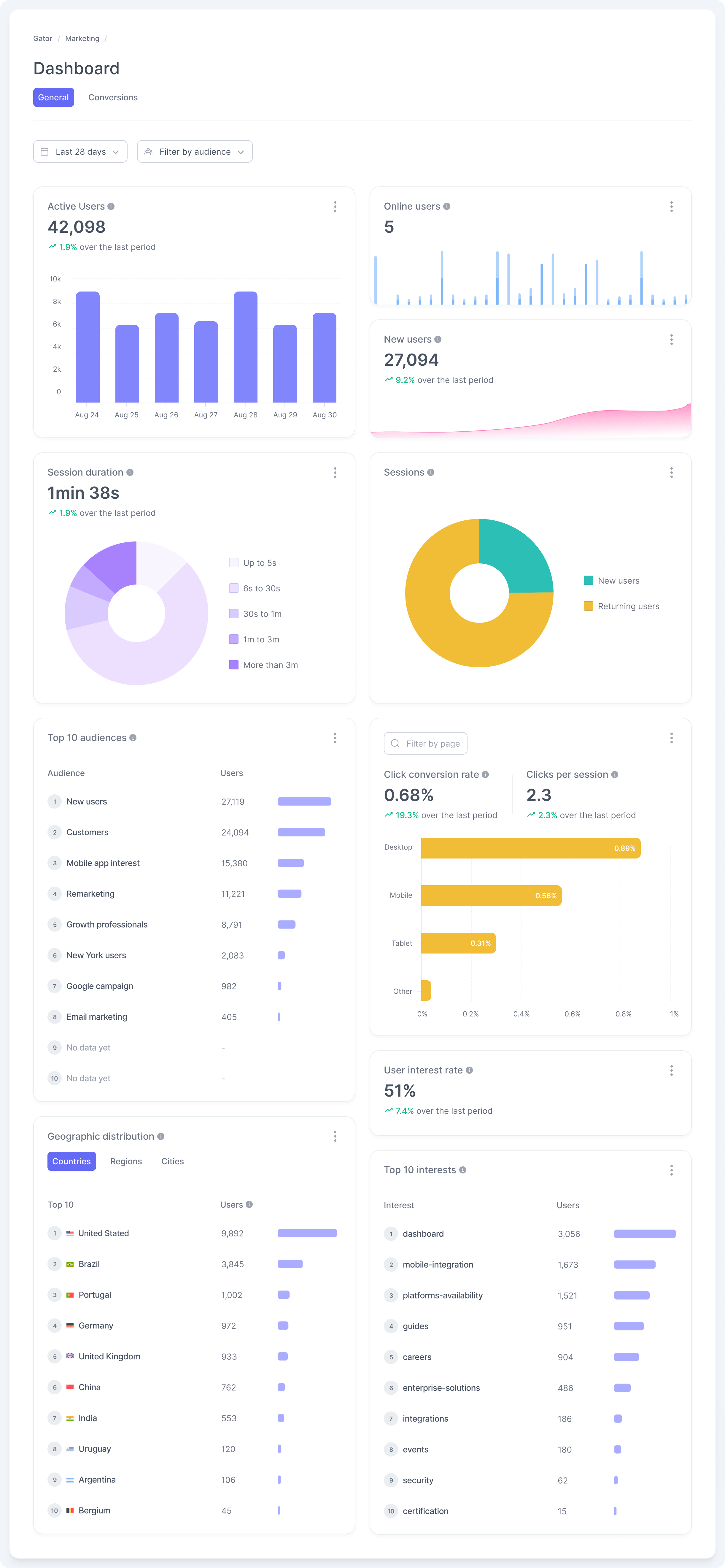Workspace Dashboard - General